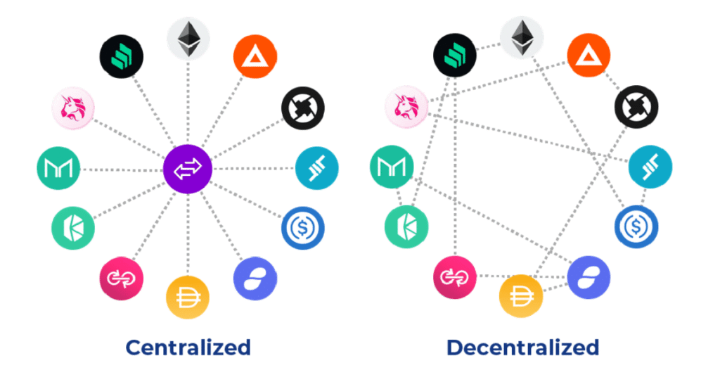 DEX vs. CEX: Differences in cryptocurrency exchanges