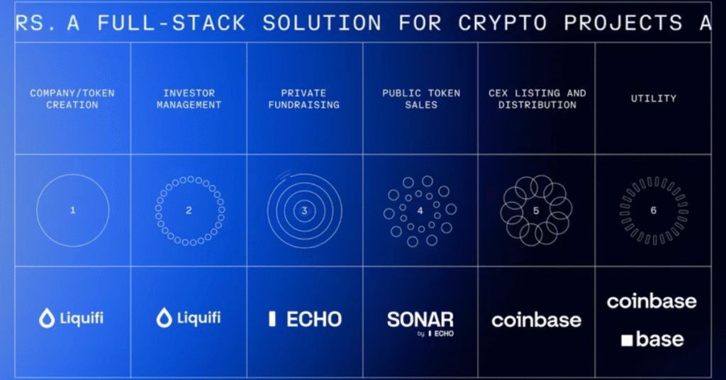 Coinbase acquires Cobie’s crypto fundraising platform Echo for $375M