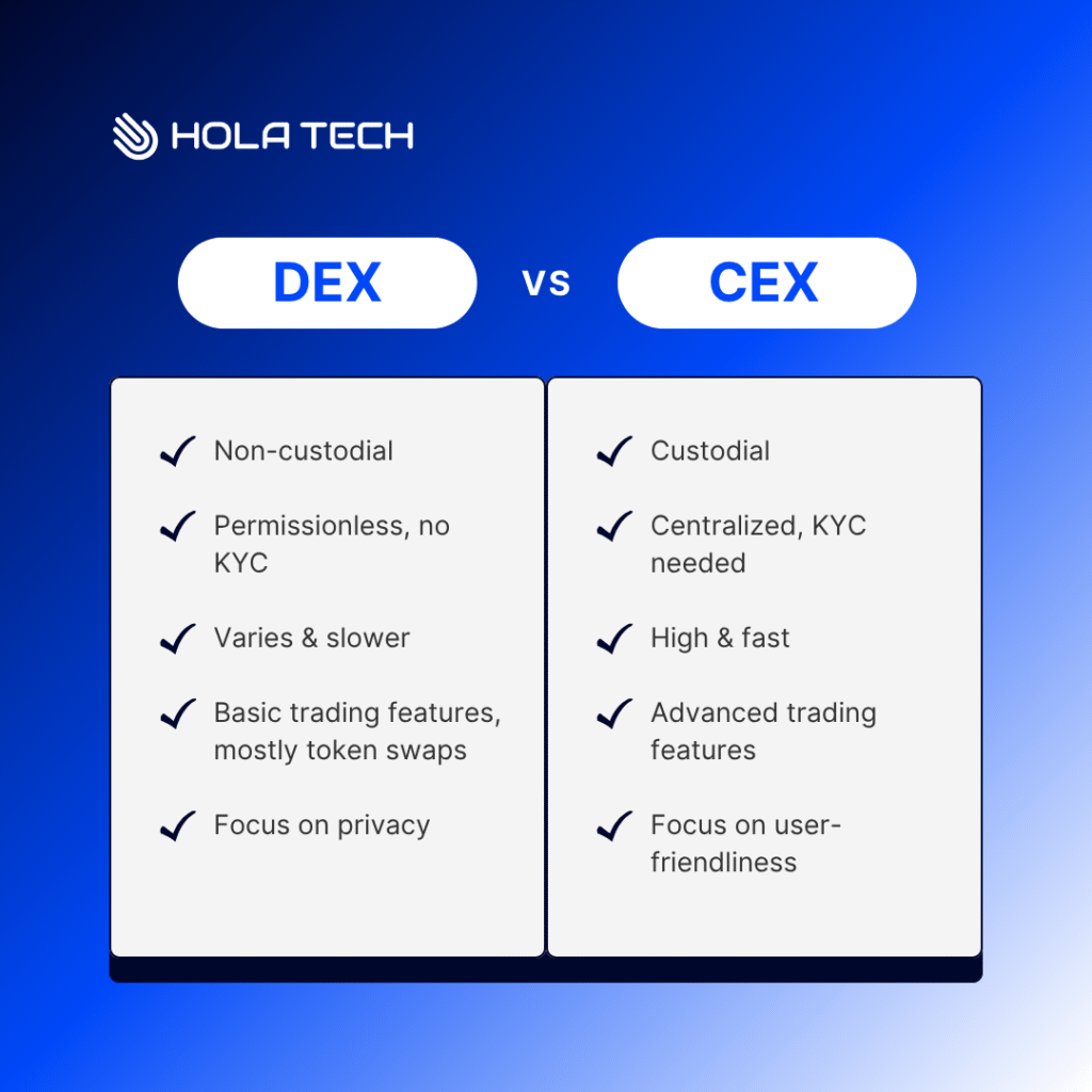 DEX vs. CEX: Differences in cryptocurrency exchanges