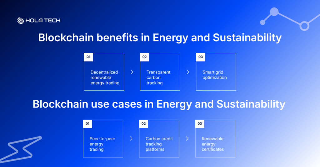 What is blockchain used for? Blockchain in Energy and Sustainability