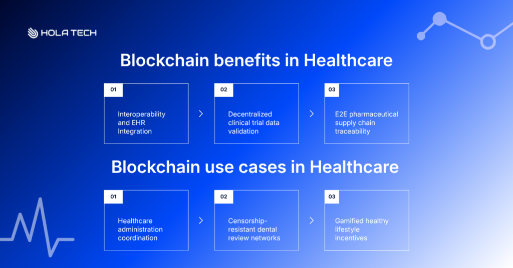 What is blockchain used for? Blockchain in Healthcare