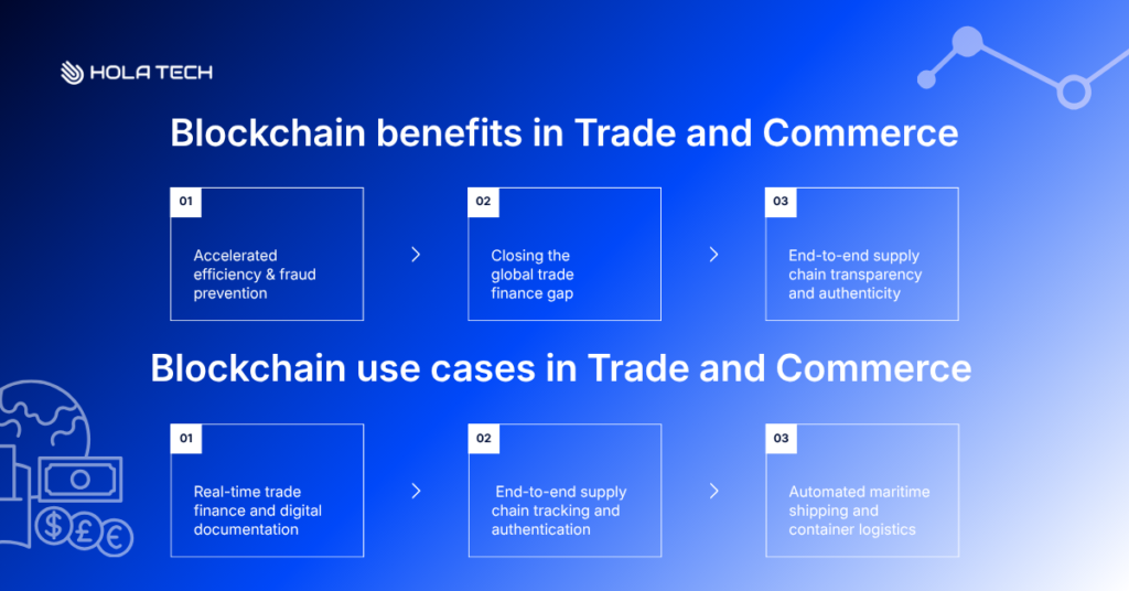 What is blockchain used for? Blockchain in Trade and Commerce