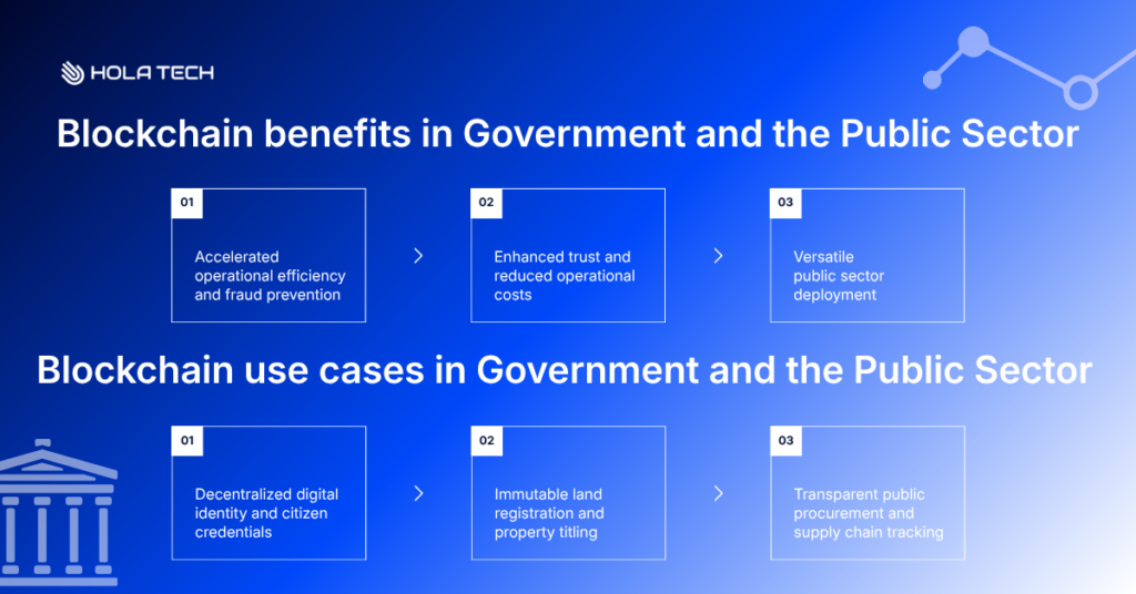 What is blockchain used for? Blockchain in Government and the Public Sector
